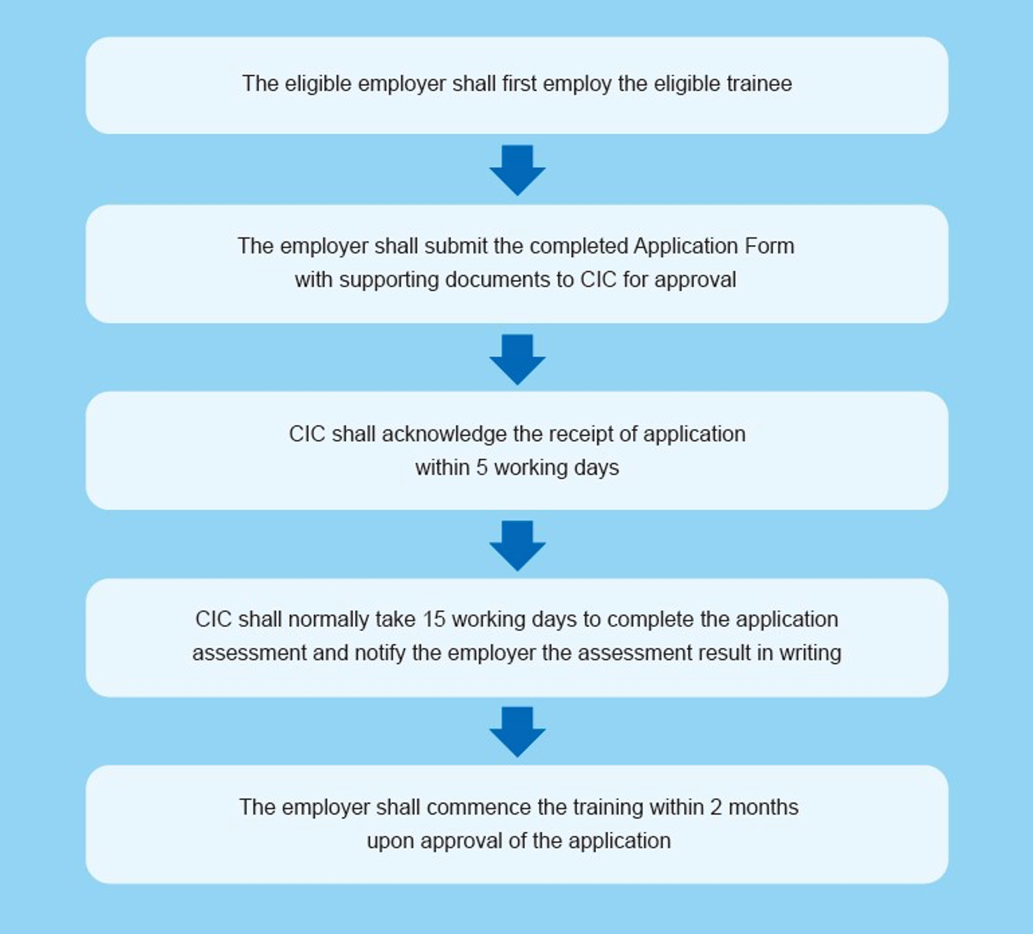 Application procedure image